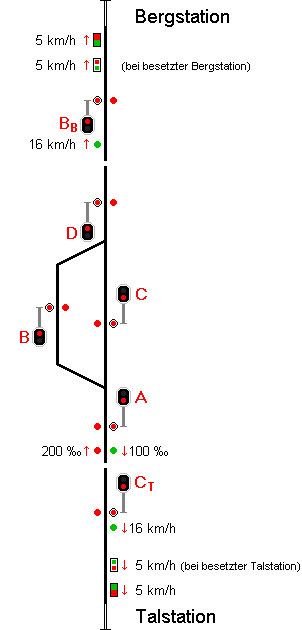 Dolderbahn